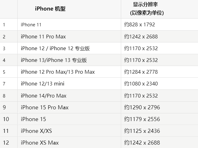 苹泗水果维修分享iPhone主屏幕壁纸显得模糊怎么办