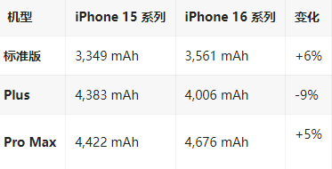 泗水苹果16维修分享iPhone16/Pro系列机模再曝光