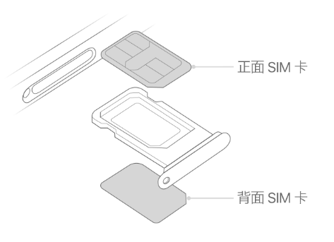 泗水苹果15维修分享iPhone15出现'无SIM卡'怎么办