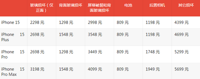 泗水苹果15维修站中心分享修iPhone15划算吗