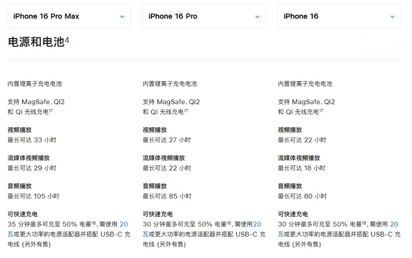 泗水苹果手机维修分享 iPhone 16 目前实测充电峰值功率不超过 39W 