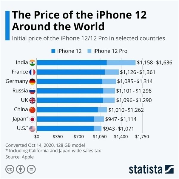 泗水苹果手机维修分享哪个购买iPhone 12/12 Pro更便宜 
